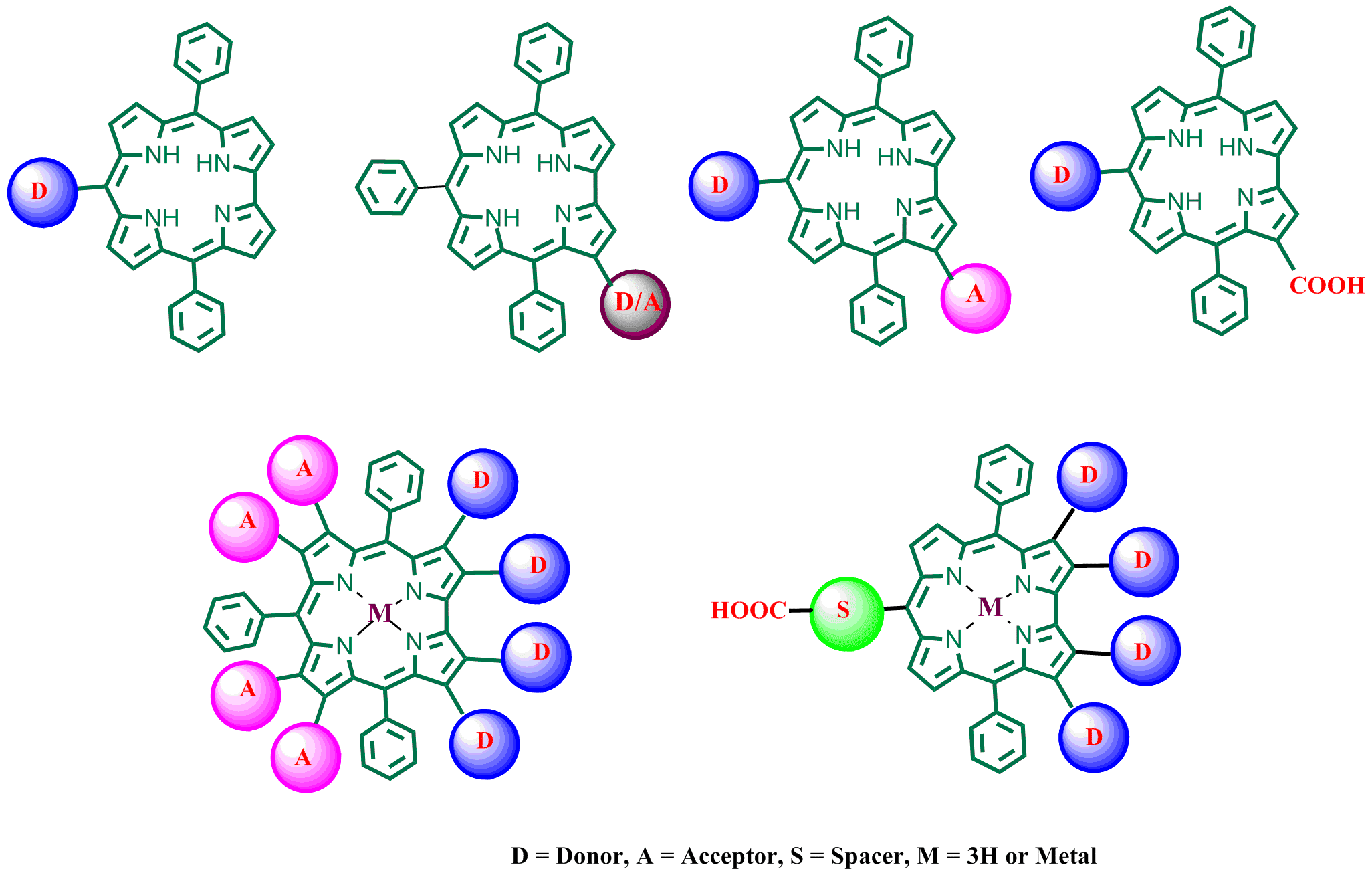Corrole dyes